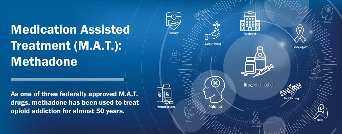 methadone overview main methadone