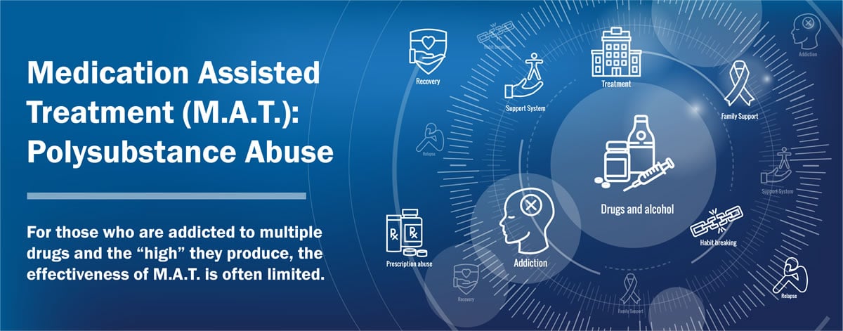 polysubstance main M.A.T. and polysubstance abuse