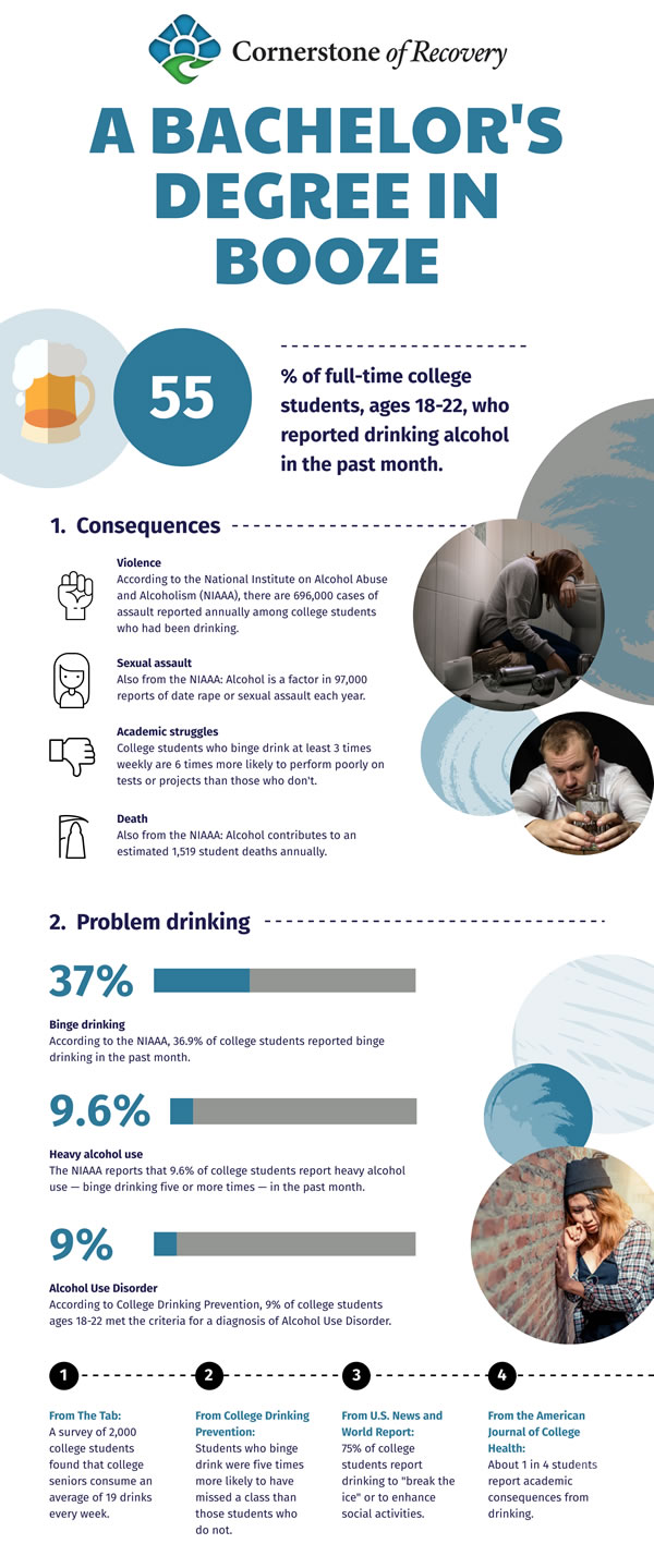 alcoholism on college campuses