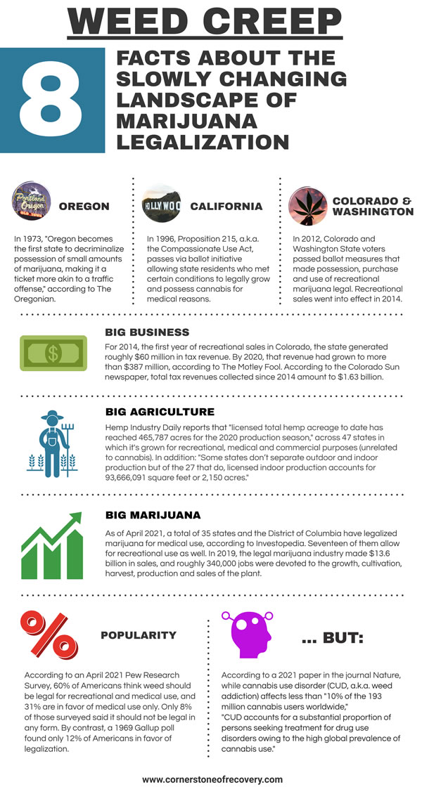 why medical marijuanas should not be legal