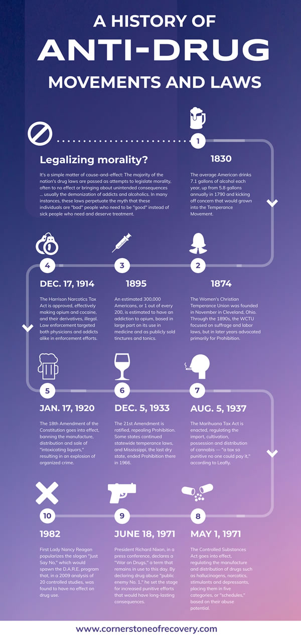 anti-drug campaigns